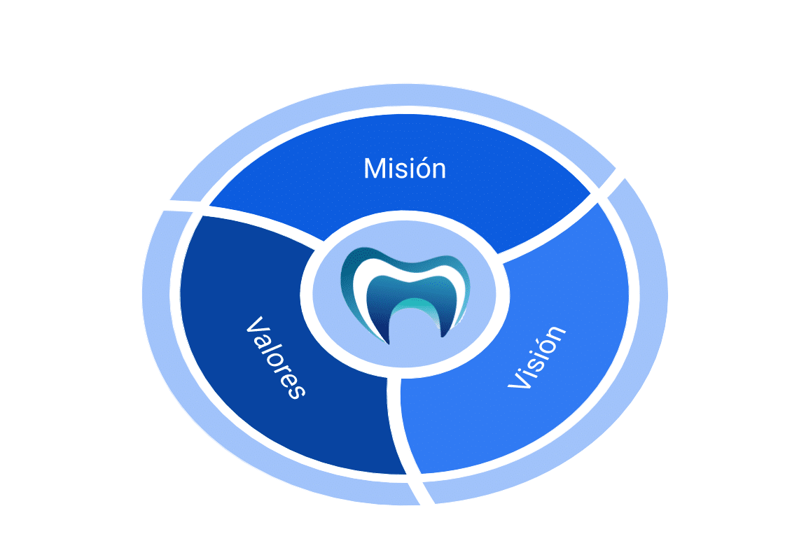 ASIRI MISION VISION VALORES